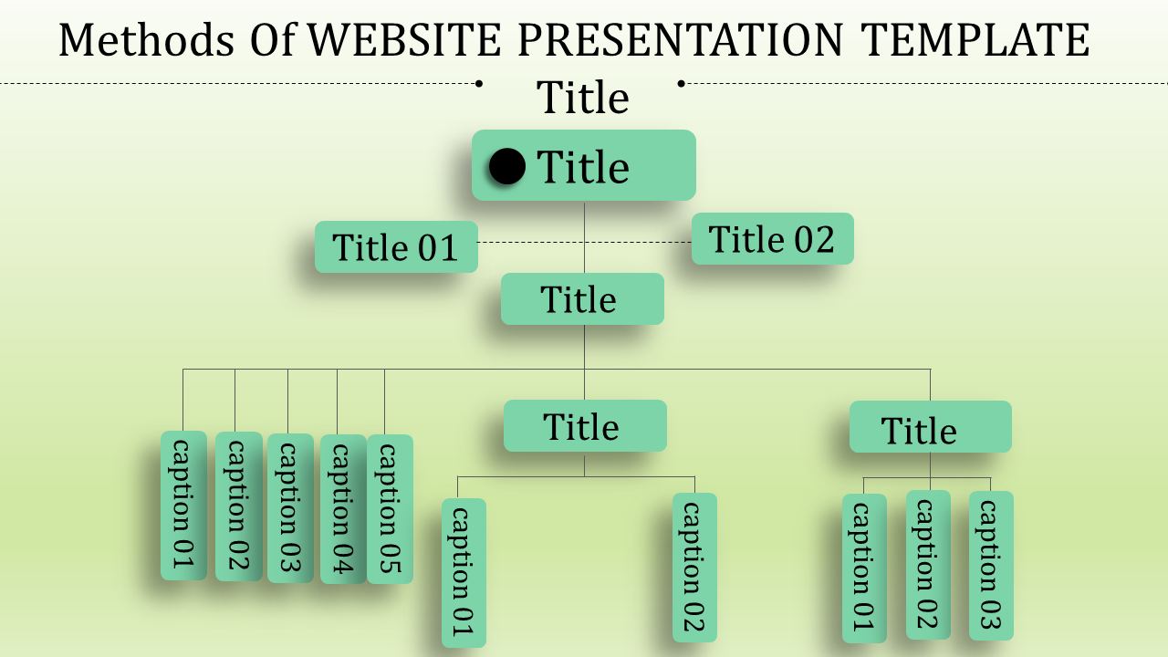 Best Website Presentation Template In Flow Chart Model